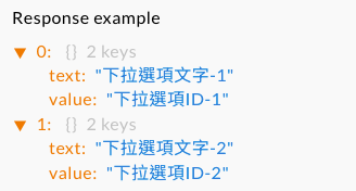 Response example 區域顯示 API 回傳的數據範例