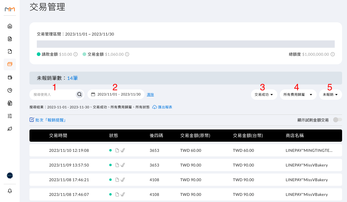 交易管理列表頁面，可依使用人、時間、交易結果、費用歸屬與報銷狀態檢索