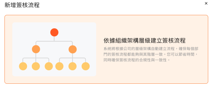 組織架構設定的前置提醒