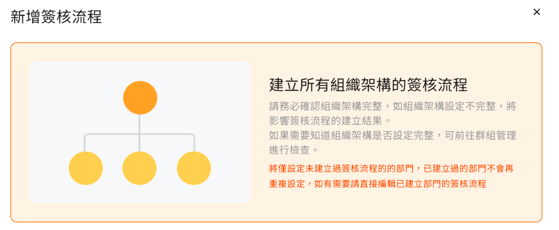 一次建立所有組織架構流程的操作