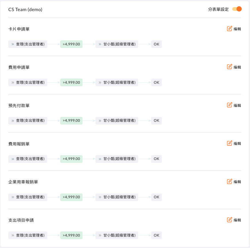 分表單設定展開後的各單據類型列表