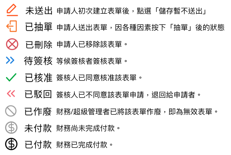 表單狀態一覽 操作畫面
