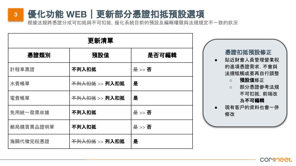 COMMEET 優化公告_20240118.pptx (5).jpg
