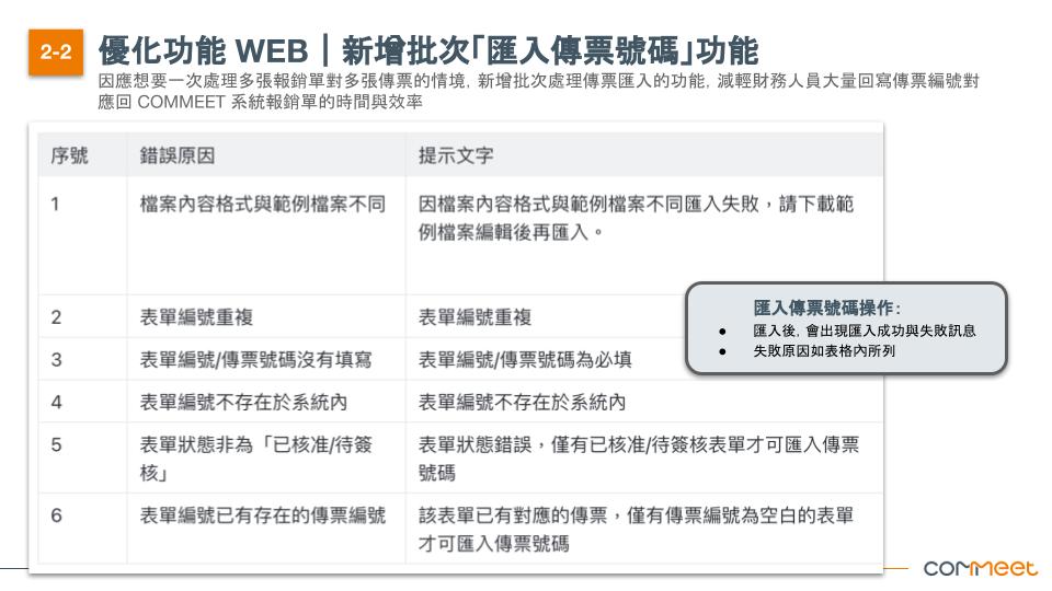 COMMEET 優化公告_20240201.pptx (3).jpg