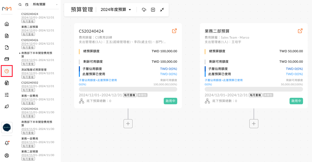 預算總覽的已使用與剩餘可用額度長條圖