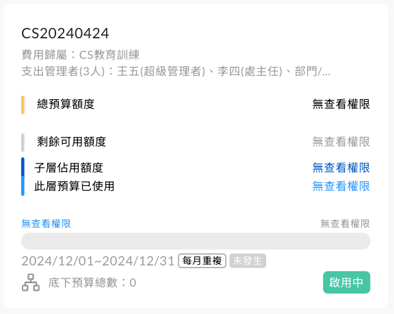 預算層級關係與名詞定義對照圖