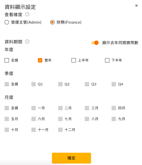 依年度／季度／月度切換的費用預算表