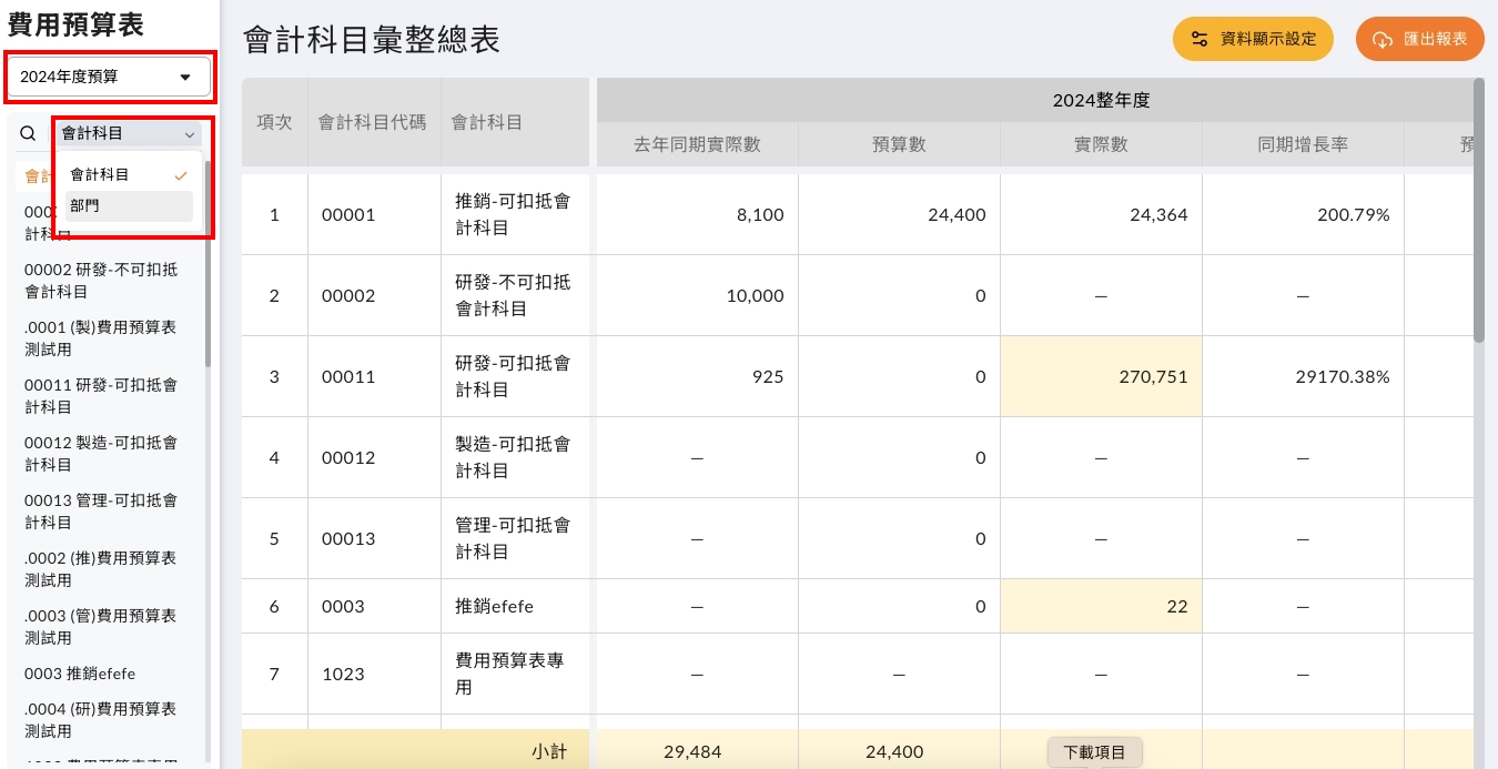 費用預算表的會計科目彙整總表