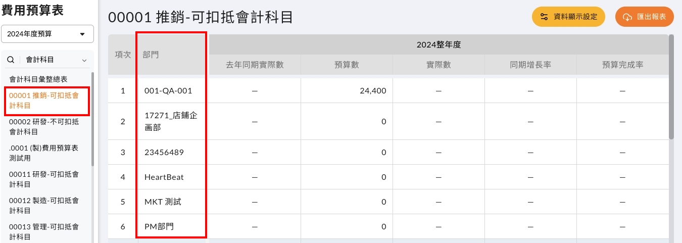 費用預算表的部門檢視