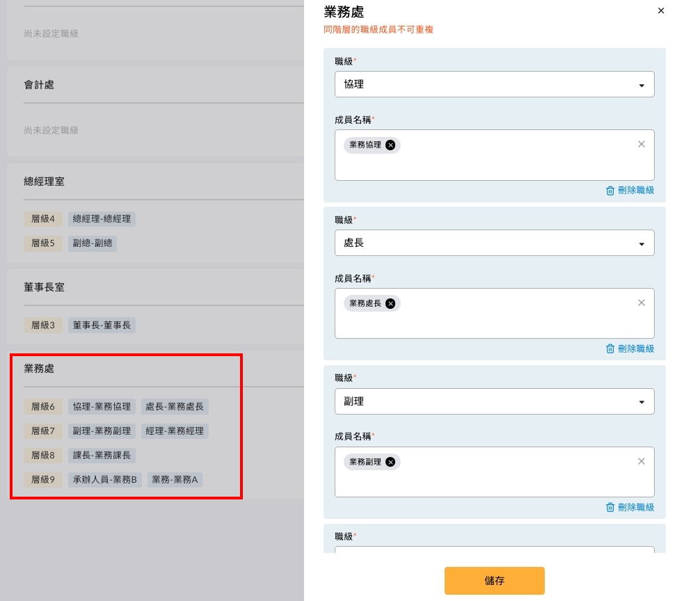 各部門職級設定畫面,逐一指派部門內的職級與成員