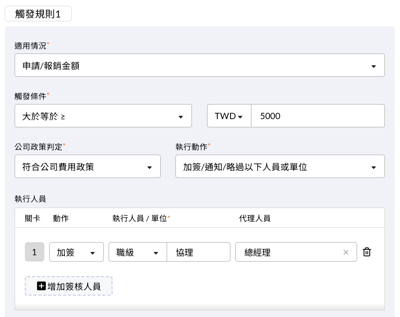 費用政策中設定加簽職級的畫面