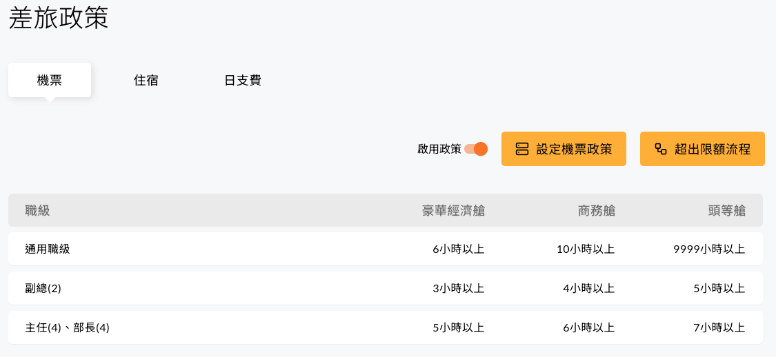 機票政策設定畫面，依飛行時間與職級設定可選艙等