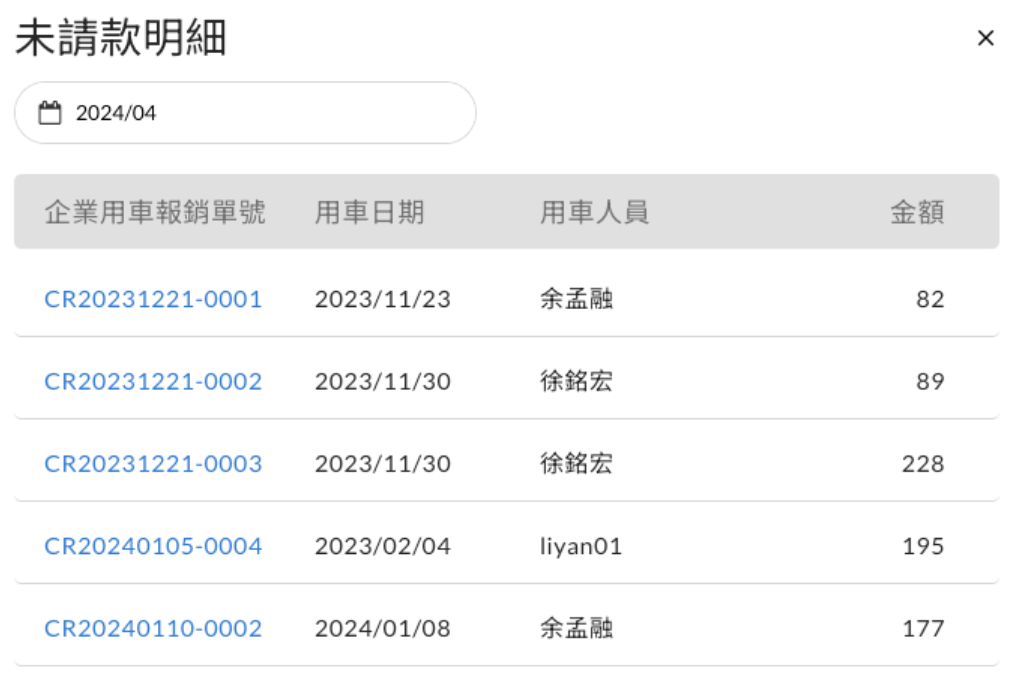 未請款明細清單，列出尚未付款且未與車隊帳單勾稽的報銷單