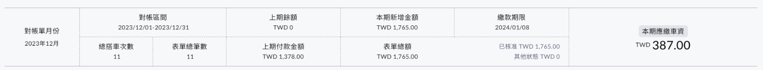 對帳單明細頁上方的筆數與金額比對，不一致時顯示差異數與差異金額