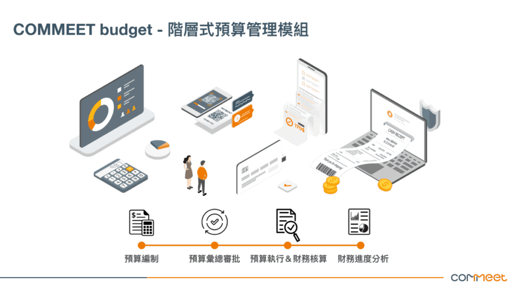 財務轉型