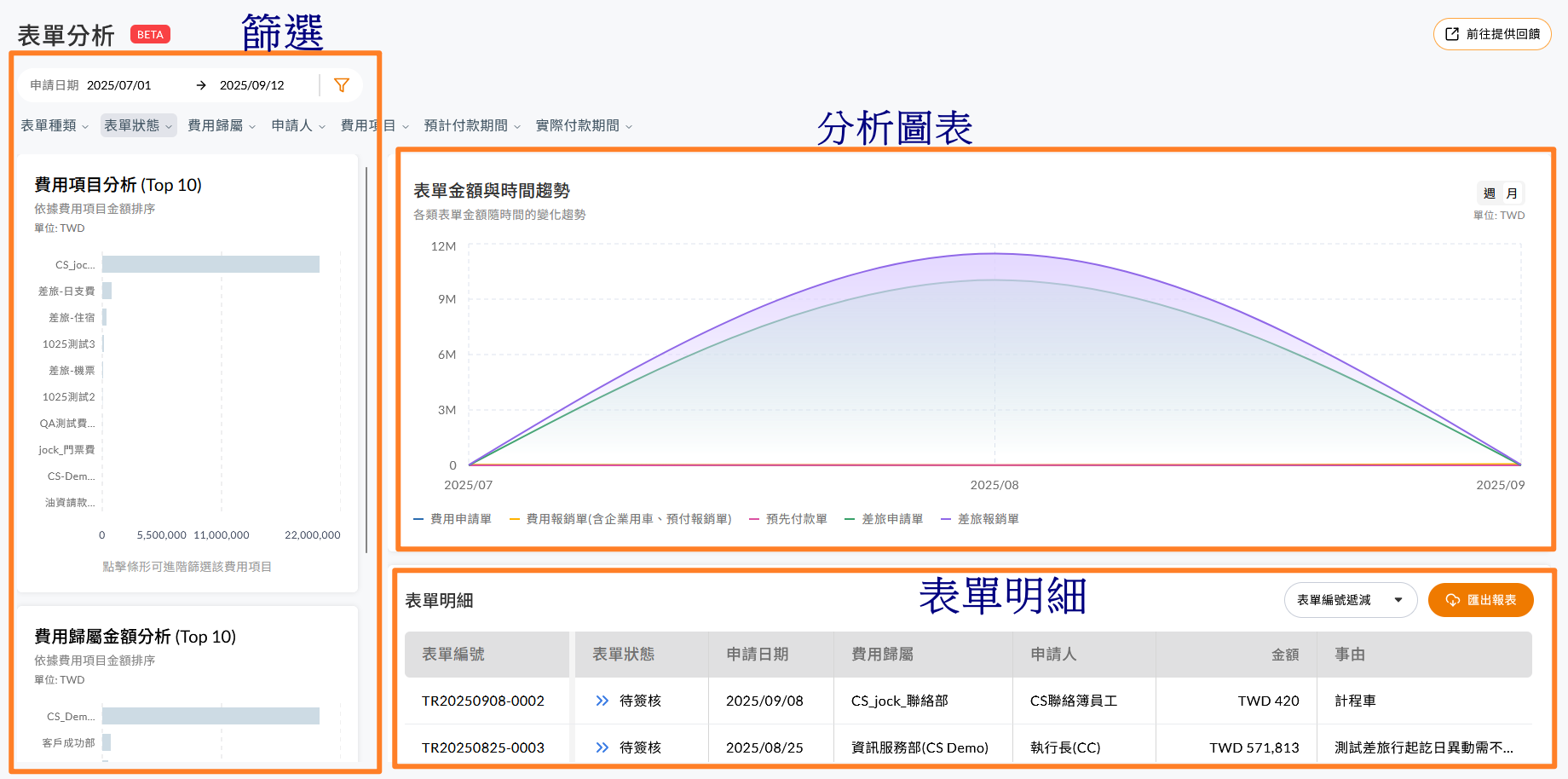 儀表板整體介面,以框線標示出三大區塊