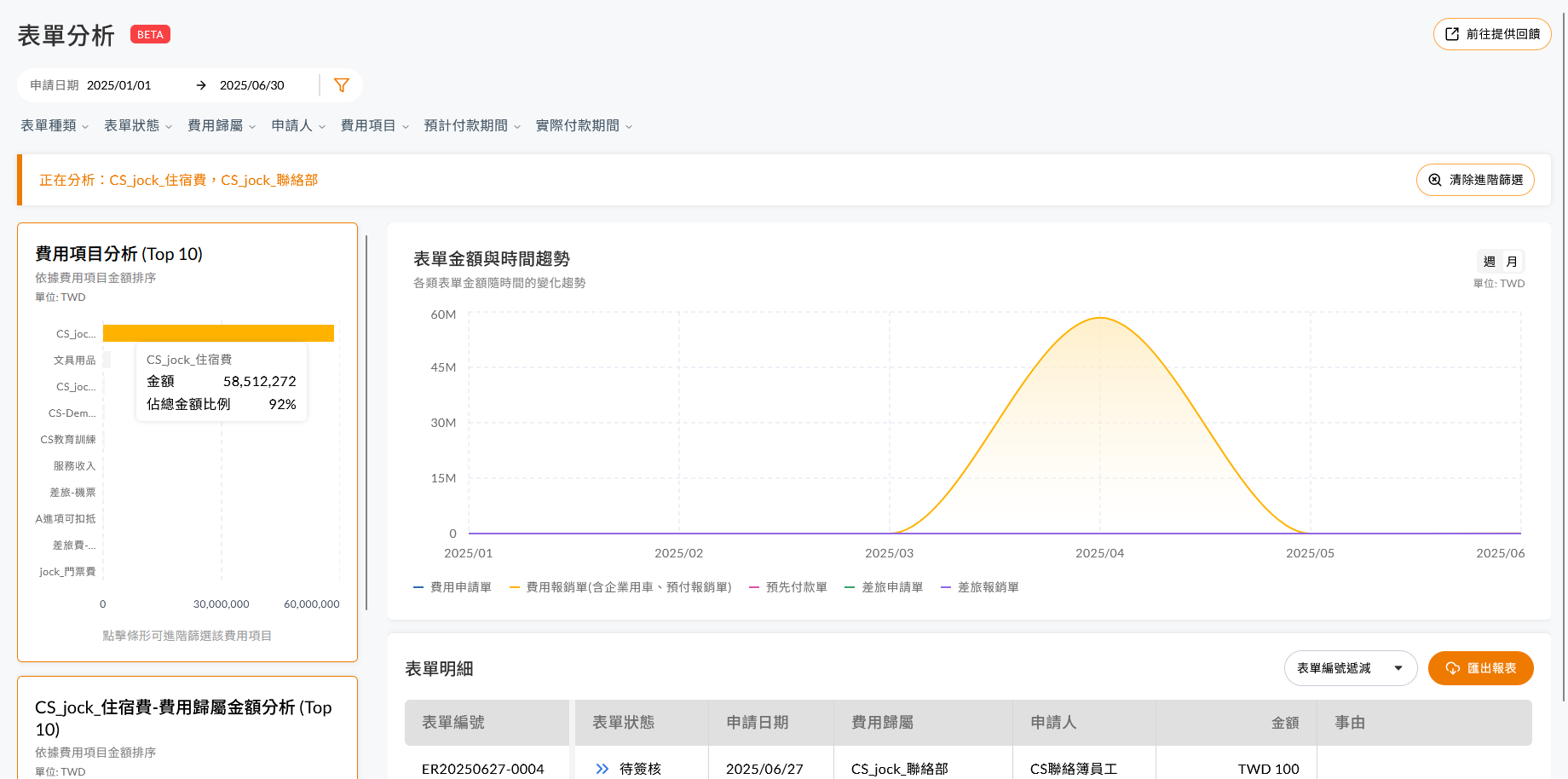 互動操作示意圖,以箭頭顯示點擊左方費用項目圖表後其他圖表跟著變動
