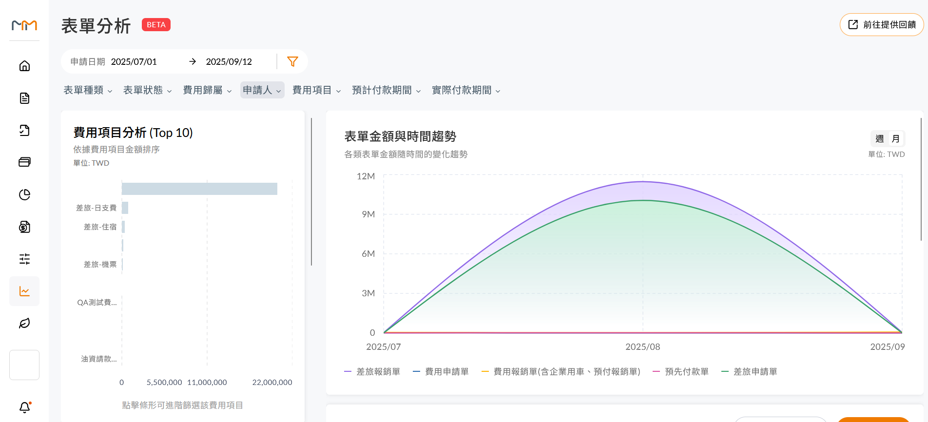 左側選單中「報表分析」的入口位置