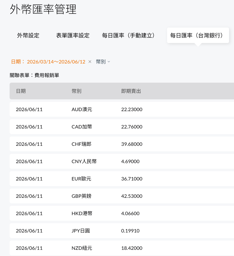 每日匯率台灣銀行分頁，僅顯示系統自動抓取的牌價，不可編輯