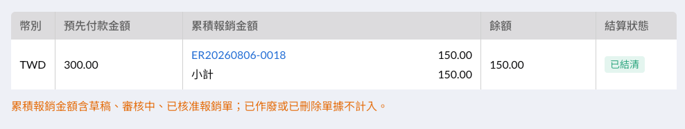 COMMEET 預先付款單幣別結算表格顯示已結清狀態