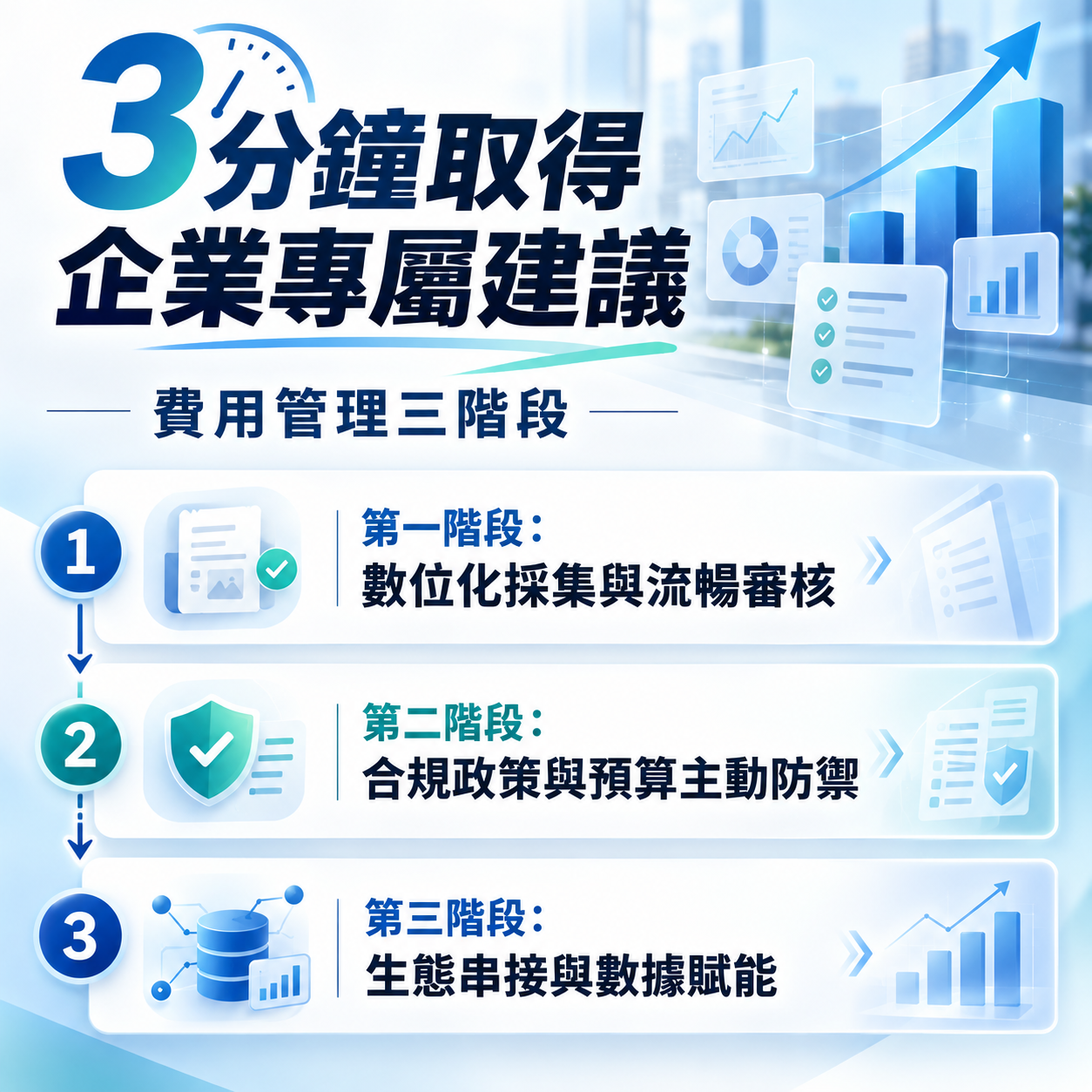 三分鐘取得企業專屬建議