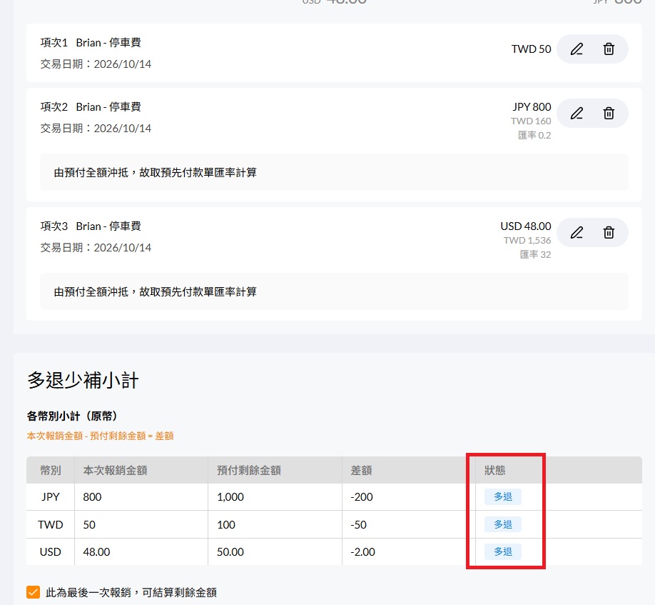 預先付款報銷單的費用項目顯示「由預付全額沖抵,故取預先付款單匯率計算」,下方「多退少補小計」各幣別狀態為「多退」