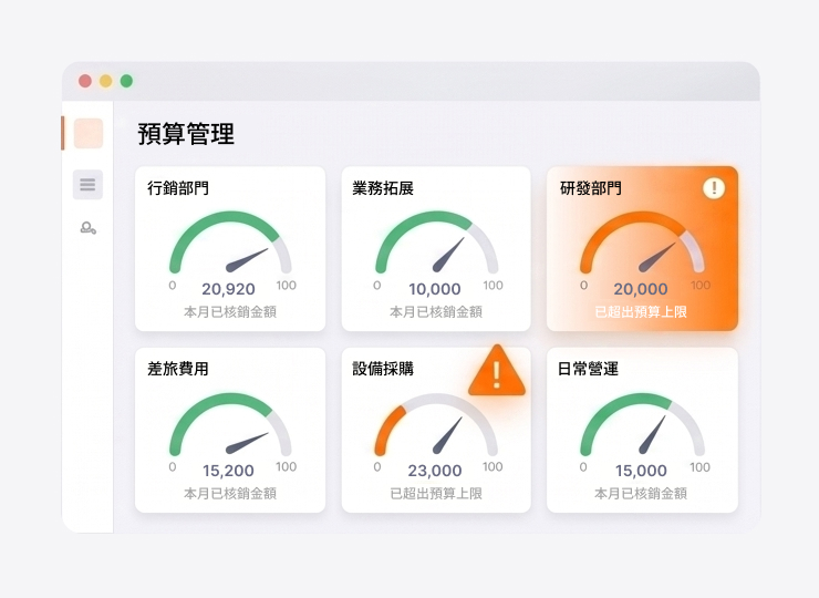 預算即時控管產品介面示意圖