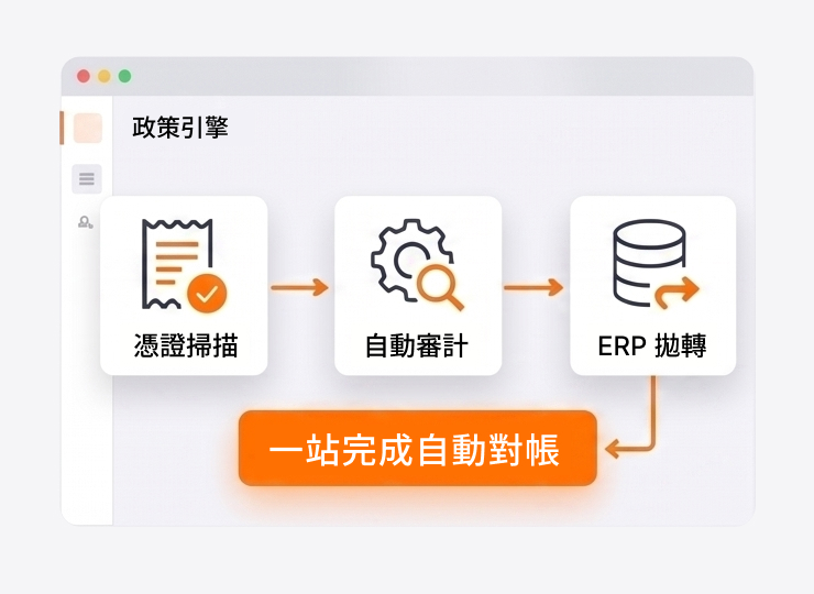 費用政策引擎產品介面示意圖