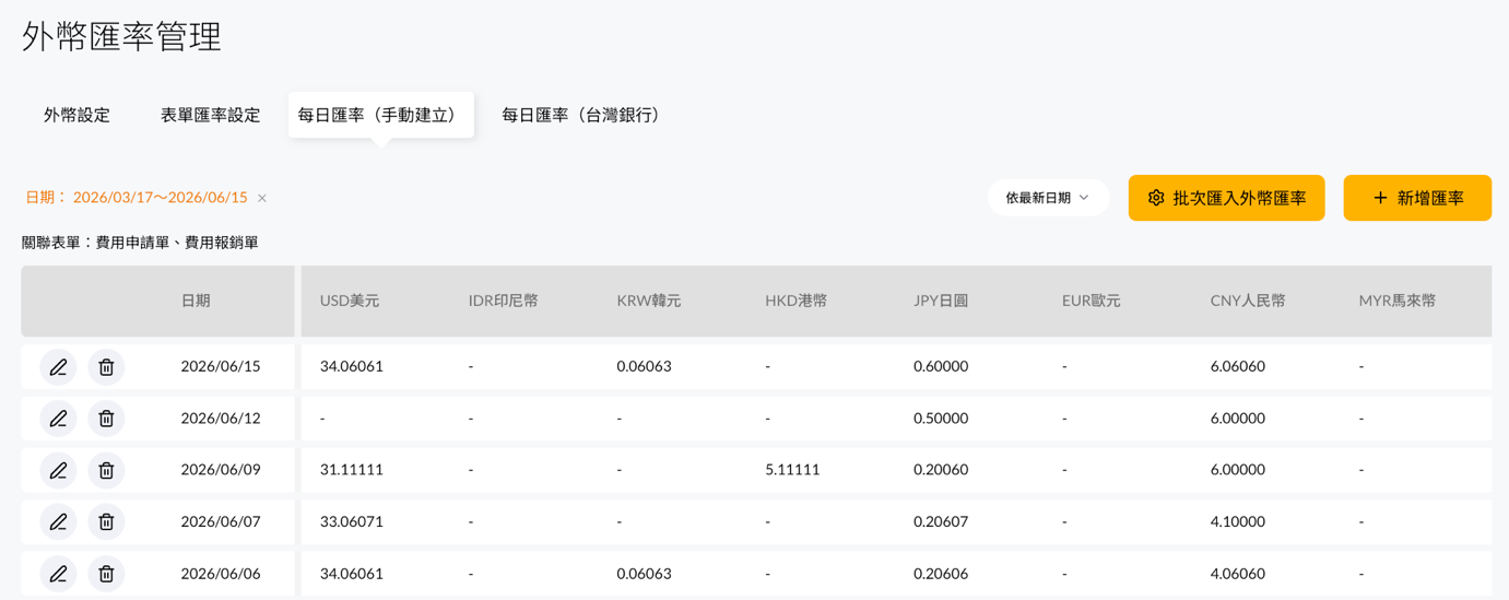 COMMEET 手動建立每日匯率列表，可查看不同日期與幣別匯率