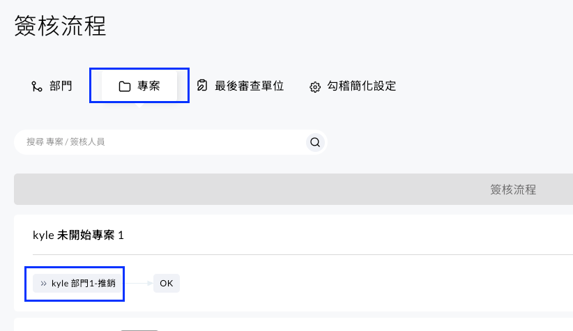 COMMEET 未報銷主管提醒信件畫面，可查看未報銷項目並提醒成員