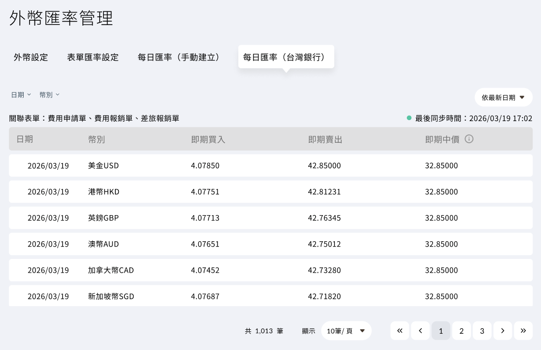 COMMEET 臺灣銀行每日匯率列表，顯示幣別、現金匯率與即期匯率